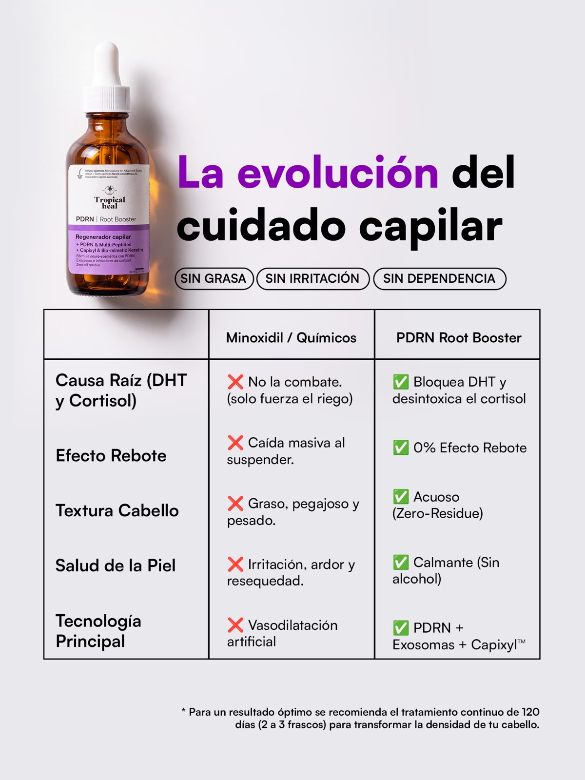 PDRN Root Booster | Terapia Folicular Bio-Regenerativa (PREVENTA)