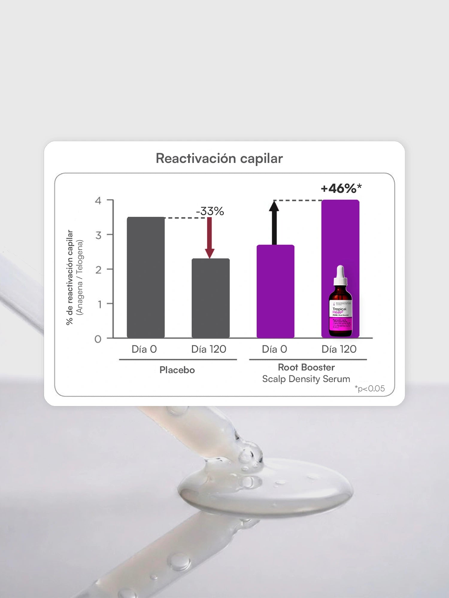 PDRN Root Booster | Terapia Folicular Bio-Regenerativa  (PREVENTA)